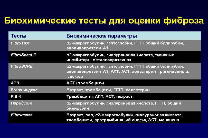 Биохимические тесты для оценки фиброза Тесты Биохимические параметры Fibro. Test α 2 -макроглобулин, гаптоглобин,