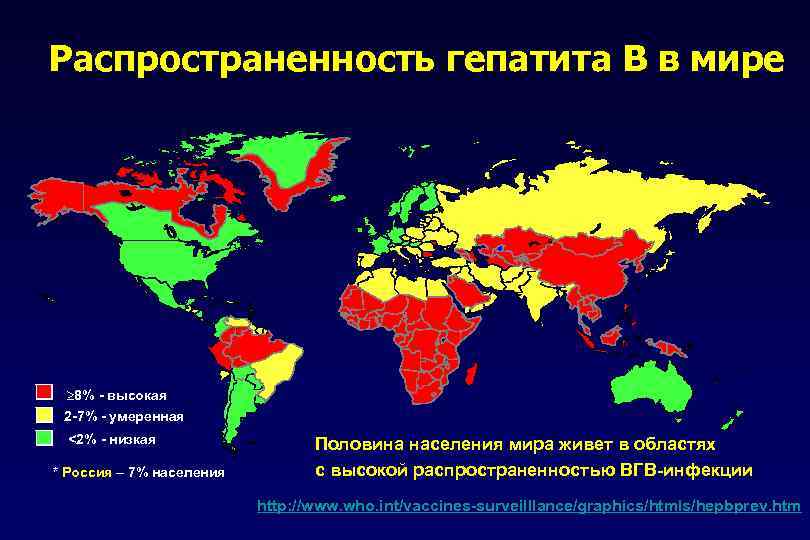 Распространенность гепатита В в мире ³ 8% - высокая 2 -7% - умеренная <2%