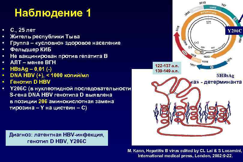 Наблюдение 1 • • • С. , 25 лет Житель республики Тыва Группа –