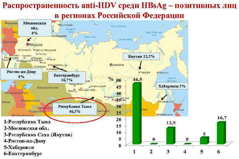 Распространенность anti-HDV среди HBs. Ag – позитивных лиц в регионах Российской Федерации Московская обл.