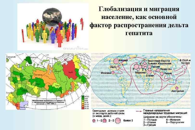 Глобализация и миграция население, как основной фактор распространения дельта гепатита 