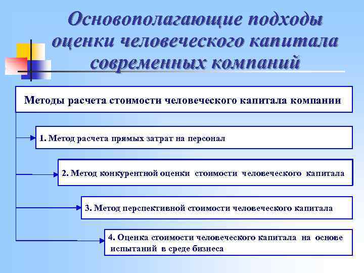 План по теме человеческий капитал