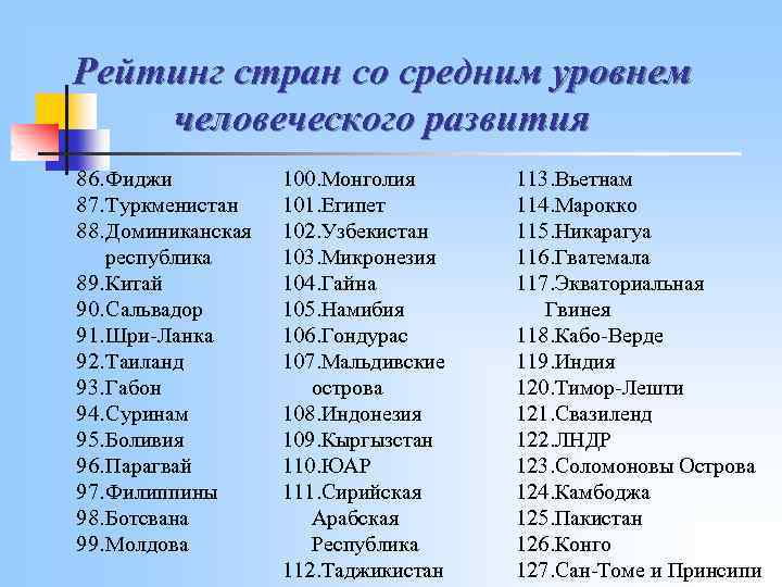 Рейтинг стран со средним уровнем человеческого развития 86. Фиджи 87. Туркменистан 88. Доминиканская республика