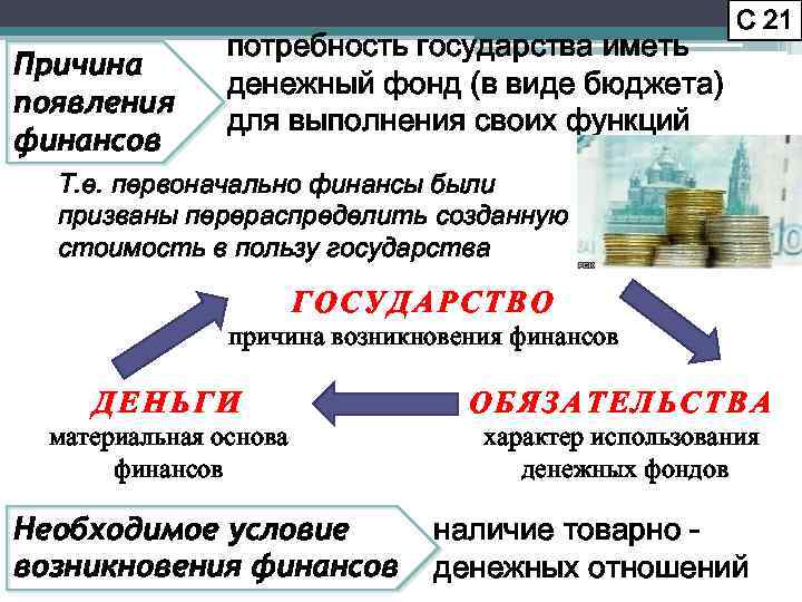 Причина появления финансов потребность государства иметь денежный фонд (в виде бюджета) для выполнения своих