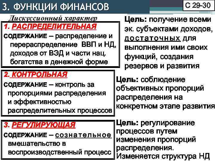 3. ФУНКЦИИ ФИНАНСОВ С 29 -30 Дискуссионный характер 1. РАСПРЕДЕЛИТЕЛЬНАЯ СОДЕРЖАНИЕ – распределение и