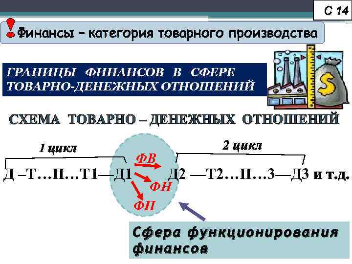 !Финансы – категория товарного производства С 14 ГРАНИЦЫ ФИНАНСОВ В СФЕРЕ ТОВАРНО-ДЕНЕЖНЫХ ОТНОШЕНИЙ СХЕМА