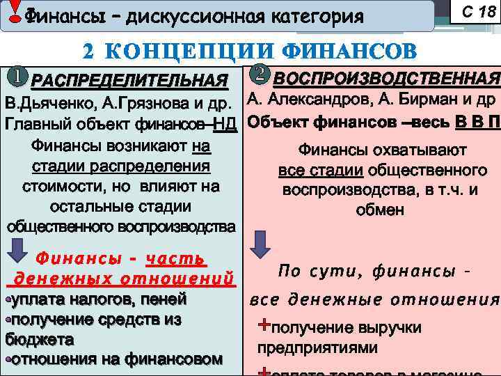 Концепции финансов. Распределительная и воспроизводственная концепции финансов. Сторонники распределительной и воспроизводственной концепции. Распределительная концепция сущности финансов.