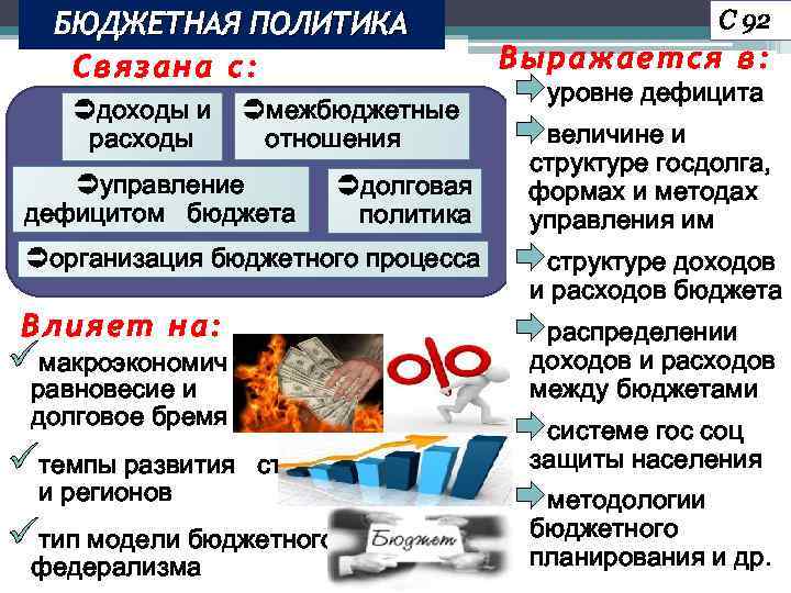 БЮДЖЕТНАЯ ПОЛИТИКА Связана с: доходы и межбюджетные расходы отношения С 92 Выражается в: уровне