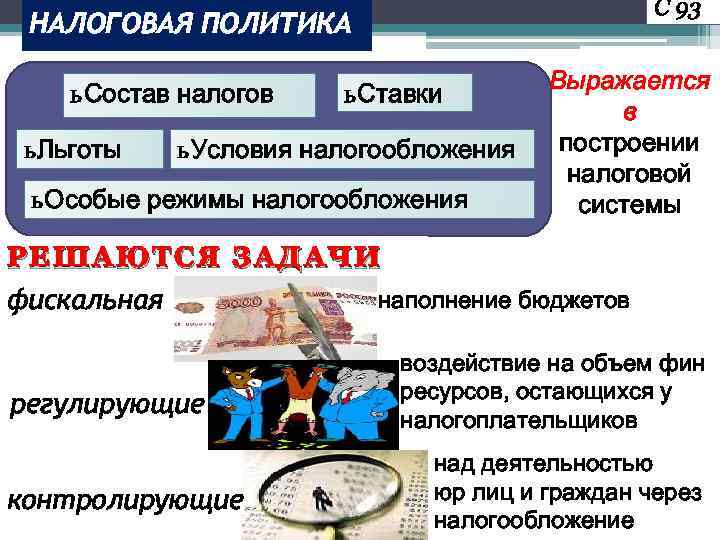 С 93 НАЛОГОВАЯ ПОЛИТИКА ь Состав налогов ь Льготы ь Ставки ь Условия налогообложения