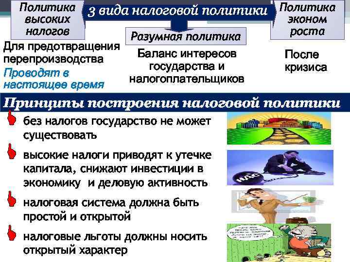 Политика 3 вида налоговой политики Политика высоких эконом налогов роста Разумная политика Для предотвращения