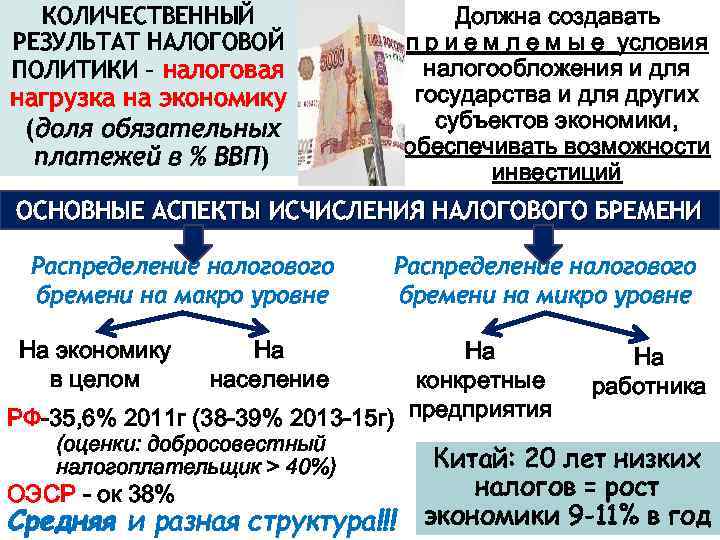 КОЛИЧЕСТВЕННЫЙ РЕЗУЛЬТАТ НАЛОГОВОЙ ПОЛИТИКИ – налоговая Должна создавать п р и е м л