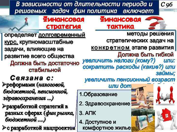В зависимости от длительности периода и решаемых задач фин политика включает Финансовая стратегия Финансовая