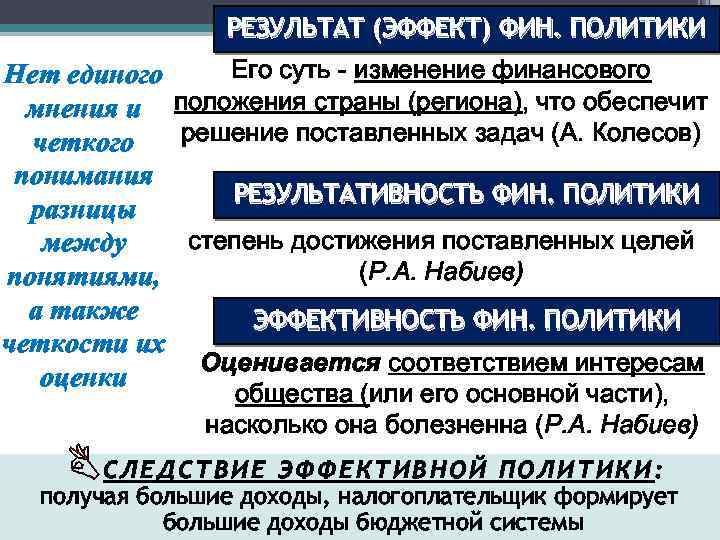 РЕЗУЛЬТАТ (ЭФФЕКТ) ФИН. ПОЛИТИКИ Его суть - изменение финансового Нет единого мнения и положения