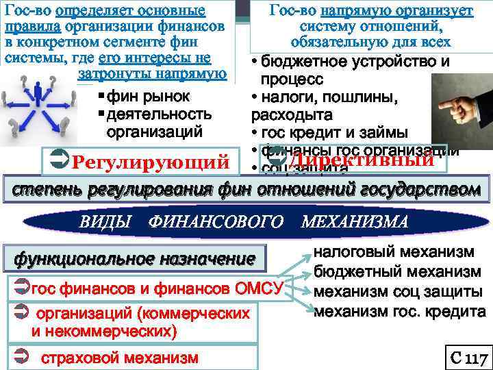 Гос-во определяет основные правила организации финансов в конкретном сегменте фин системы, где его интересы
