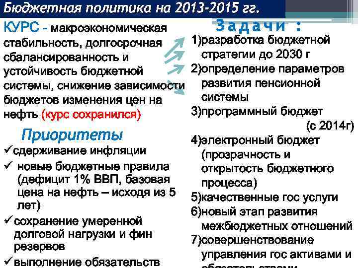 Бюджетная политика на 2013 -2015 гг. Задачи : КУРС - макроэкономическая 1)разработка бюджетной стабильность,