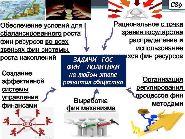 С 89 Рациональное с точки Обеспечение условий для зрения государства сбалансированного роста распределение и
