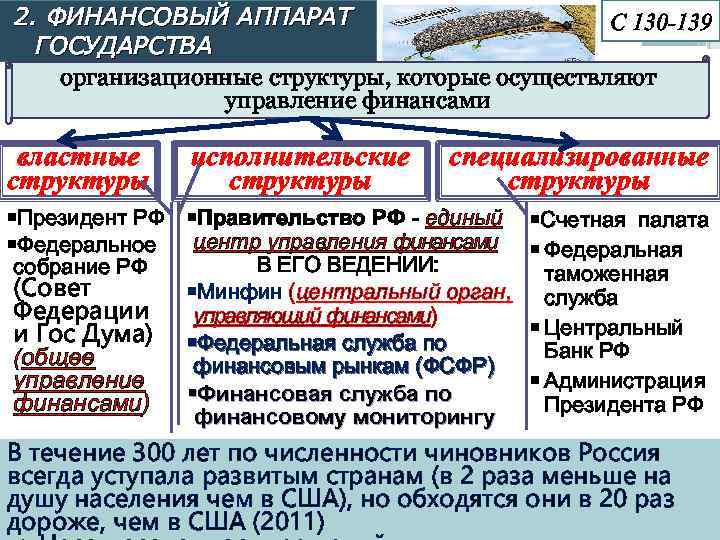 2. ФИНАНСОВЫЙ АППАРАТ С 130 -139 ГОСУДАРСТВА организационные структуры, которые осуществляют управление финансами властные