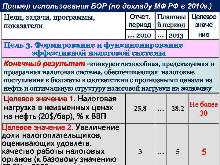Пример использования БОР (по докладу МФ РФ в 2010 г. ) Цели, задачи, программы,