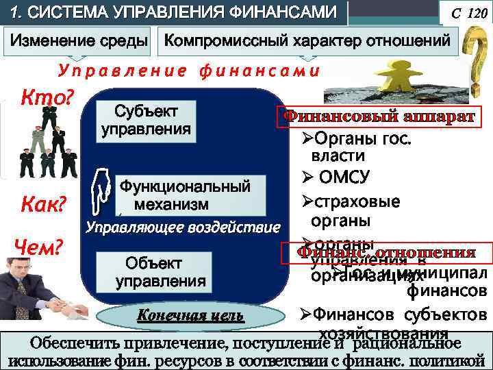 1. СИСТЕМА УПРАВЛЕНИЯ ФИНАНСАМИ Изменение среды С 120 Компромиссный характер отношений Управление финансами Кто?