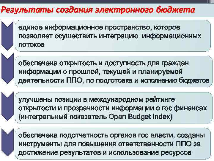 Результаты создания электронного бюджета единое информационное пространство, которое позволяет осуществить интеграцию информационных потоков обеспечена