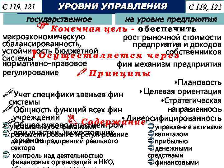 С 119, 121 УРОВНИ УПРАВЛЕНИЯ государственное С 119, 122 на уровне предприятия Конечная цель