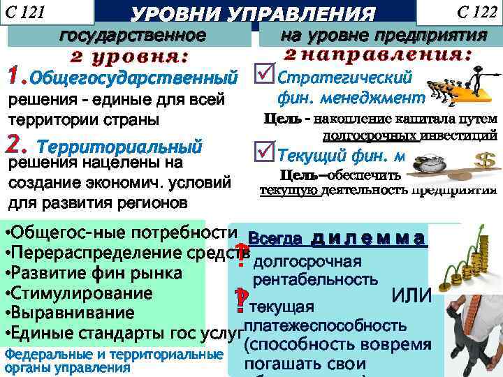 С 121 УРОВНИ УПРАВЛЕНИЯ С 122 на уровне предприятия государственное 2 направления: 2 уровня: