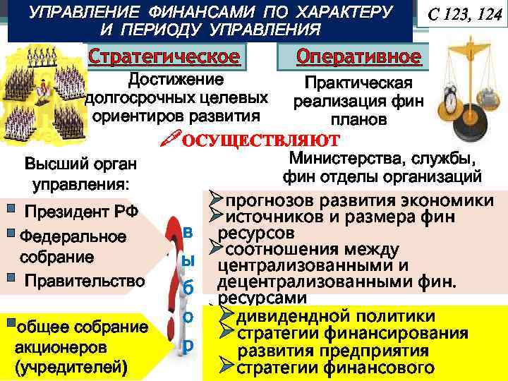 УПРАВЛЕНИЕ ФИНАНСАМИ ПО ХАРАКТЕРУ И ПЕРИОДУ УПРАВЛЕНИЯ Стратегическое С 123, 124 Оперативное Достижение Практическая