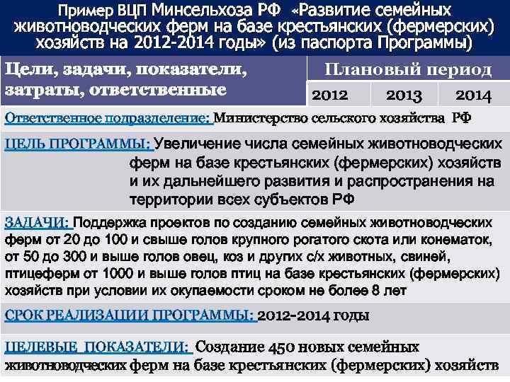 Пример ВЦП Минсельхоза РФ «Развитие семейных животноводческих ферм на базе крестьянских (фермерских) хозяйств на