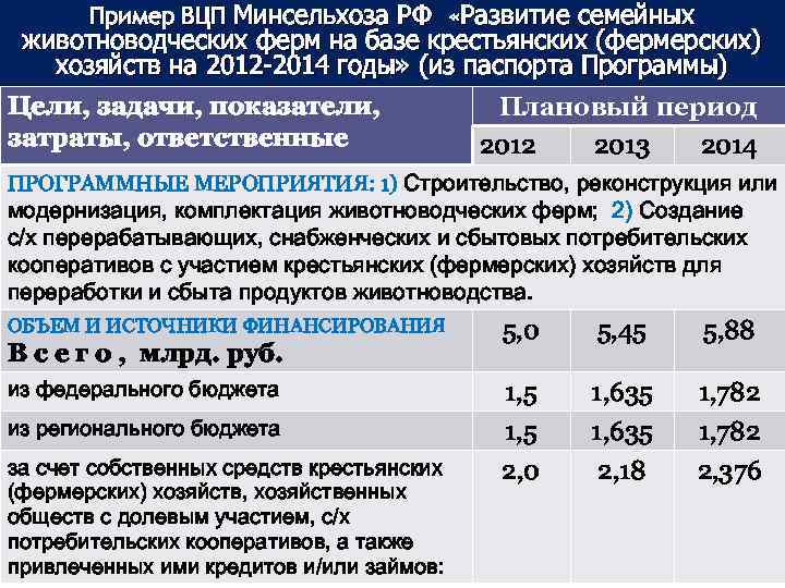 Пример ВЦП Минсельхоза РФ «Развитие семейных животноводческих ферм на базе крестьянских (фермерских) хозяйств на