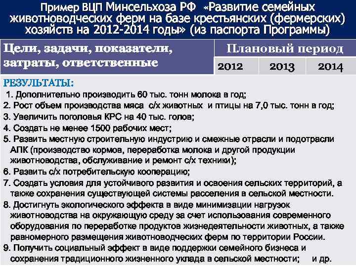 Пример ВЦП Минсельхоза РФ «Развитие семейных животноводческих ферм на базе крестьянских (фермерских) хозяйств на