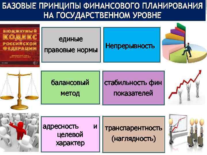 На государственном уровне. Принципы финансового планирования. Принципы финансового плана. Принципы фин планирования. К основным принципам финансового планирования относятся.