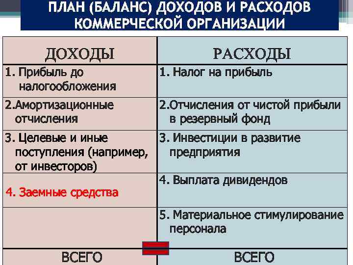 Баланс расходов и доходов в экономике проект