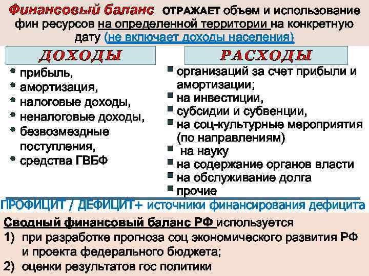 Финансовый баланс ОТРАЖАЕТ объем и использование ДОХОДЫ РАСХОДЫ фин ресурсов на определенной территории на