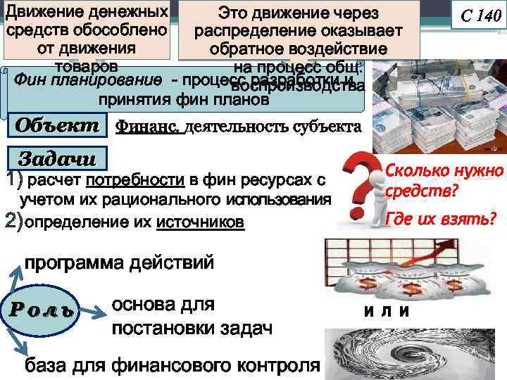 Движение денежных Это движение через средств обособлено распределение оказывает от движения обратное воздействие товаров