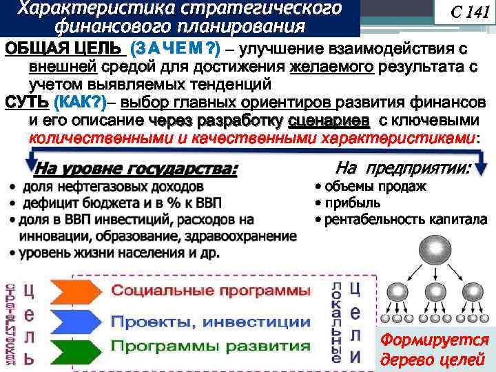 Характеристика стратегического финансового планирования С 141 ОБЩАЯ ЦЕЛЬ (З А Ч Е М ?
