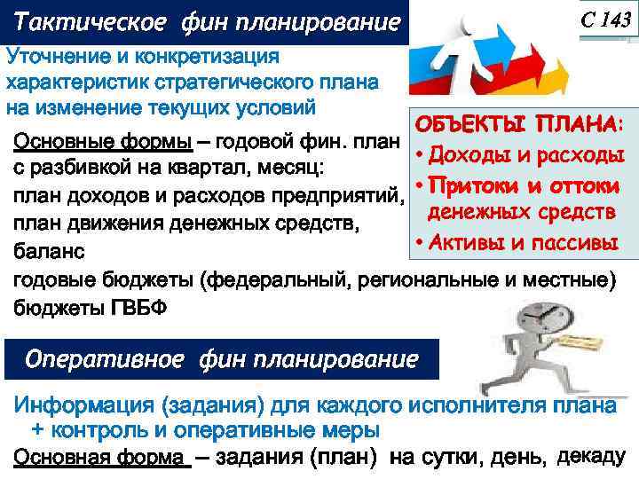 Тактическое фин планирование С 143 Уточнение и конкретизация характеристик стратегического плана на изменение текущих