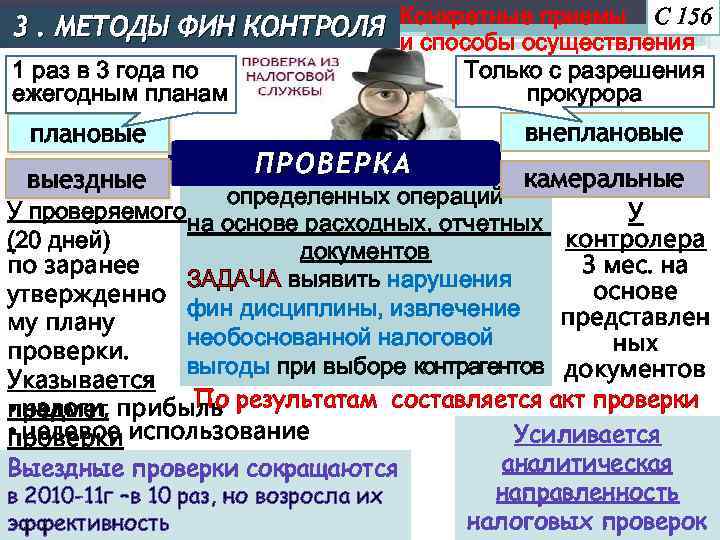 3. МЕТОДЫ ФИН КОНТРОЛЯ Конкретные приемы С 156 и способы осуществления 1 раз в