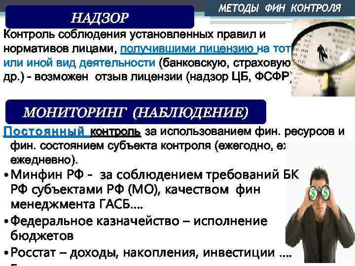 НАДЗОР МЕТОДЫ ФИН КОНТРОЛЯ Контроль соблюдения установленных правил и нормативов лицами, получившими лицензию на