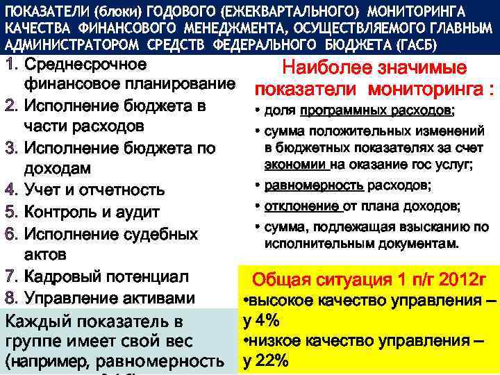 ПОКАЗАТЕЛИ (блоки) ГОДОВОГО (ЕЖЕКВАРТАЛЬНОГО) МОНИТОРИНГА КАЧЕСТВА ФИНАНСОВОГО МЕНЕДЖМЕНТА, ОСУЩЕСТВЛЯЕМОГО ГЛАВНЫМ АДМИНИСТРАТОРОМ СРЕДСТВ ФЕДЕРАЛЬНОГО БЮДЖЕТА