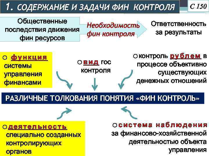 1. СОДЕРЖАНИЕ И ЗАДАЧИ ФИН Общественные последствия движения фин ресурсов o функция системы управления