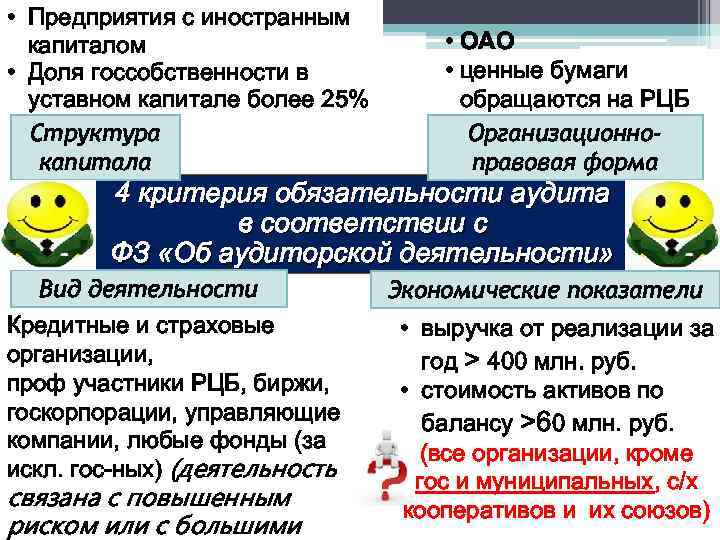 • Предприятия с иностранным капиталом • Доля госсобственности в уставном капитале более 25%