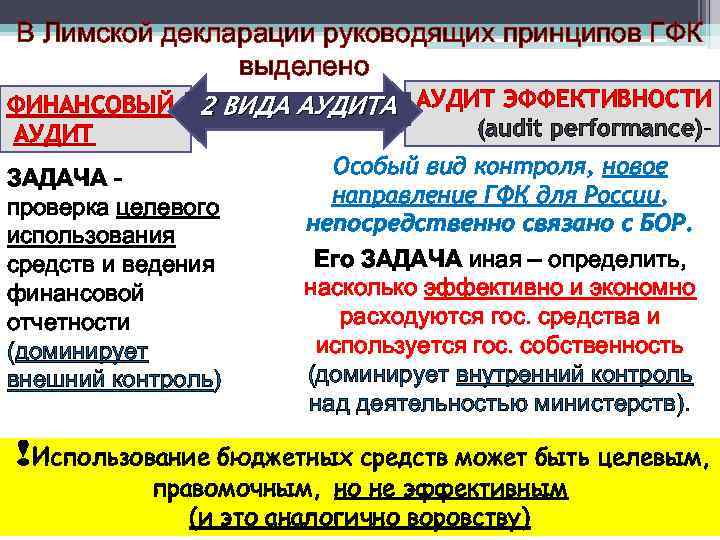 В Лимской декларации руководящих принципов ГФК выделено ФИНАНСОВЫЙ АУДИТ 2 ВИДА АУДИТ ЭФФЕКТИВНОСТИ ЗАДАЧА