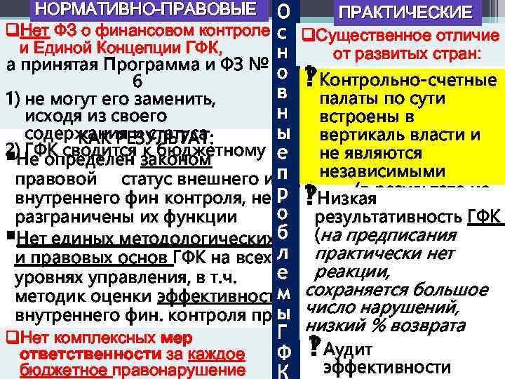 НОРМАТИВНО-ПРАВОВЫЕ О q. Нет ФЗ о финансовом контроле с и Единой Концепции ГФК, н