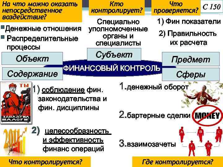 На что можно оказать непосредственное воздействие? Кто контролирует? Специально §Денежные отношения уполномоченные органы и