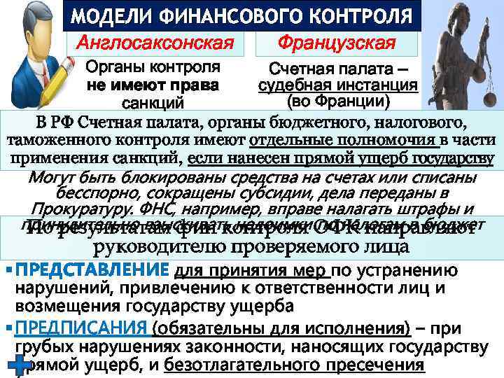 МОДЕЛИ ФИНАНСОВОГО КОНТРОЛЯ Англосаксонская Французская Органы контроля Счетная палата – не имеют права судебная