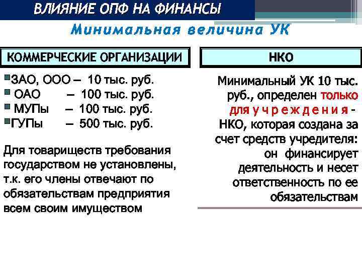 ВЛИЯНИЕ ОПФ НА ФИНАНСЫ Минимальная величина УК КОММЕРЧЕСКИЕ ОРГАНИЗАЦИИ §ЗАО, ООО – 10 тыс.