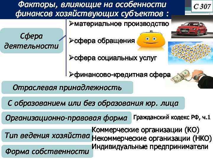 Факторы, влияющие на особенности финансов хозяйствующих субъектов : С 307 Øматериальное производство Сфера деятельности