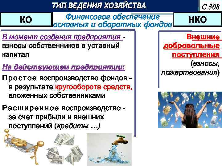 ТИП ВЕДЕНИЯ ХОЗЯЙСТВА КО С 308 Финансовое обеспечение основных и оборотных фондов В момент