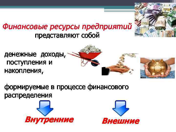 Ресурсы представлены