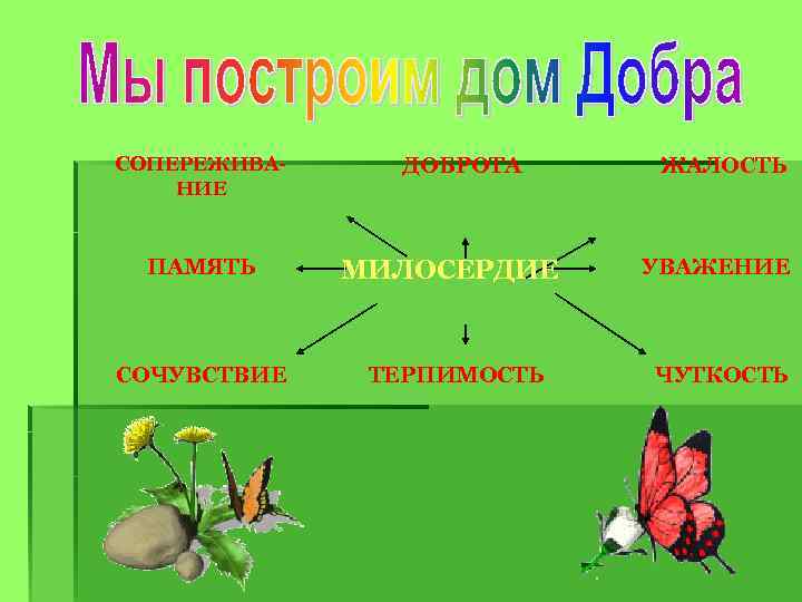 СОПЕРЕЖИВАНИЕ ПАМЯТЬ СОЧУВСТВИЕ ДОБРОТА МИЛОСЕРДИЕ ТЕРПИМОСТЬ ЖАЛОСТЬ УВАЖЕНИЕ ЧУТКОСТЬ 